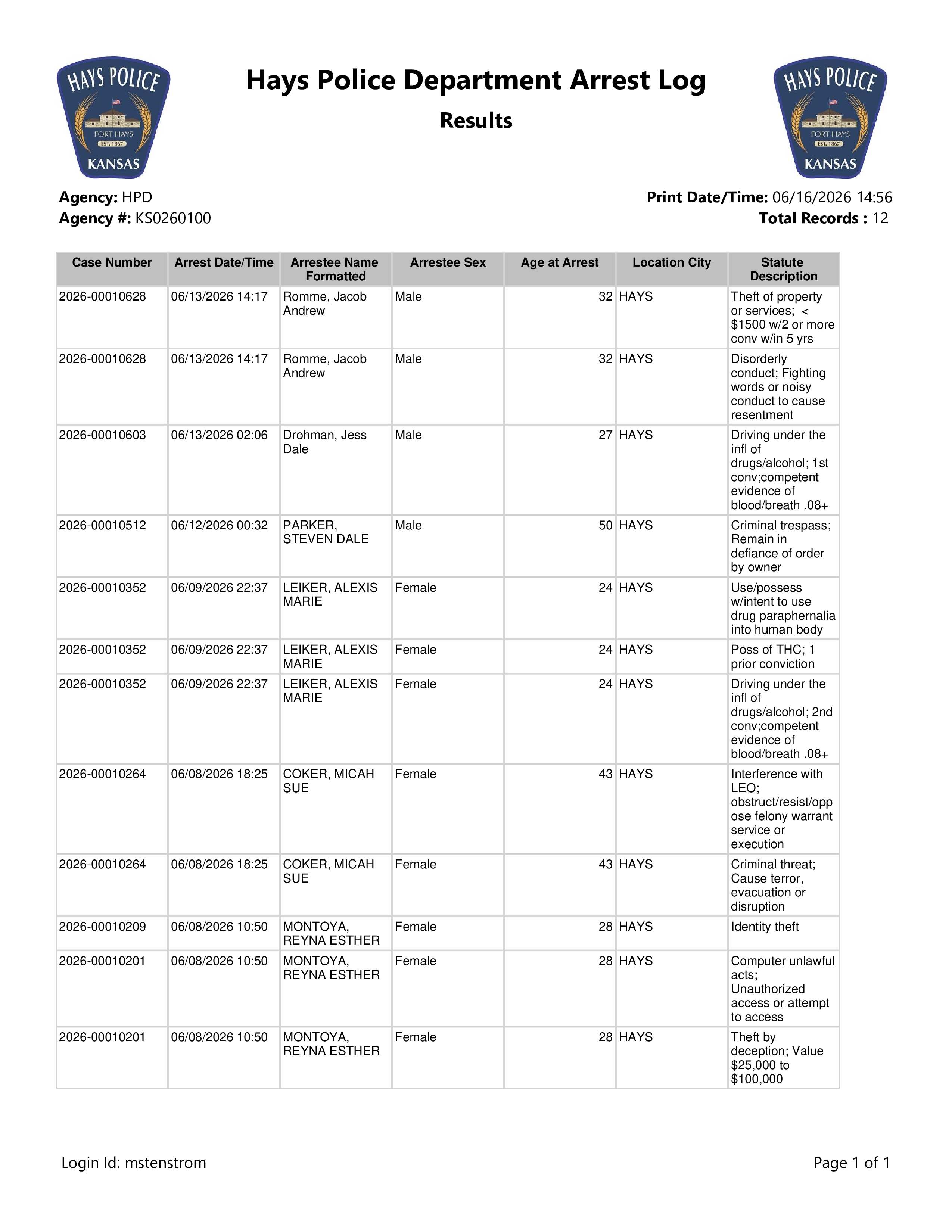 Hays Police Department Arrest Log.jpg