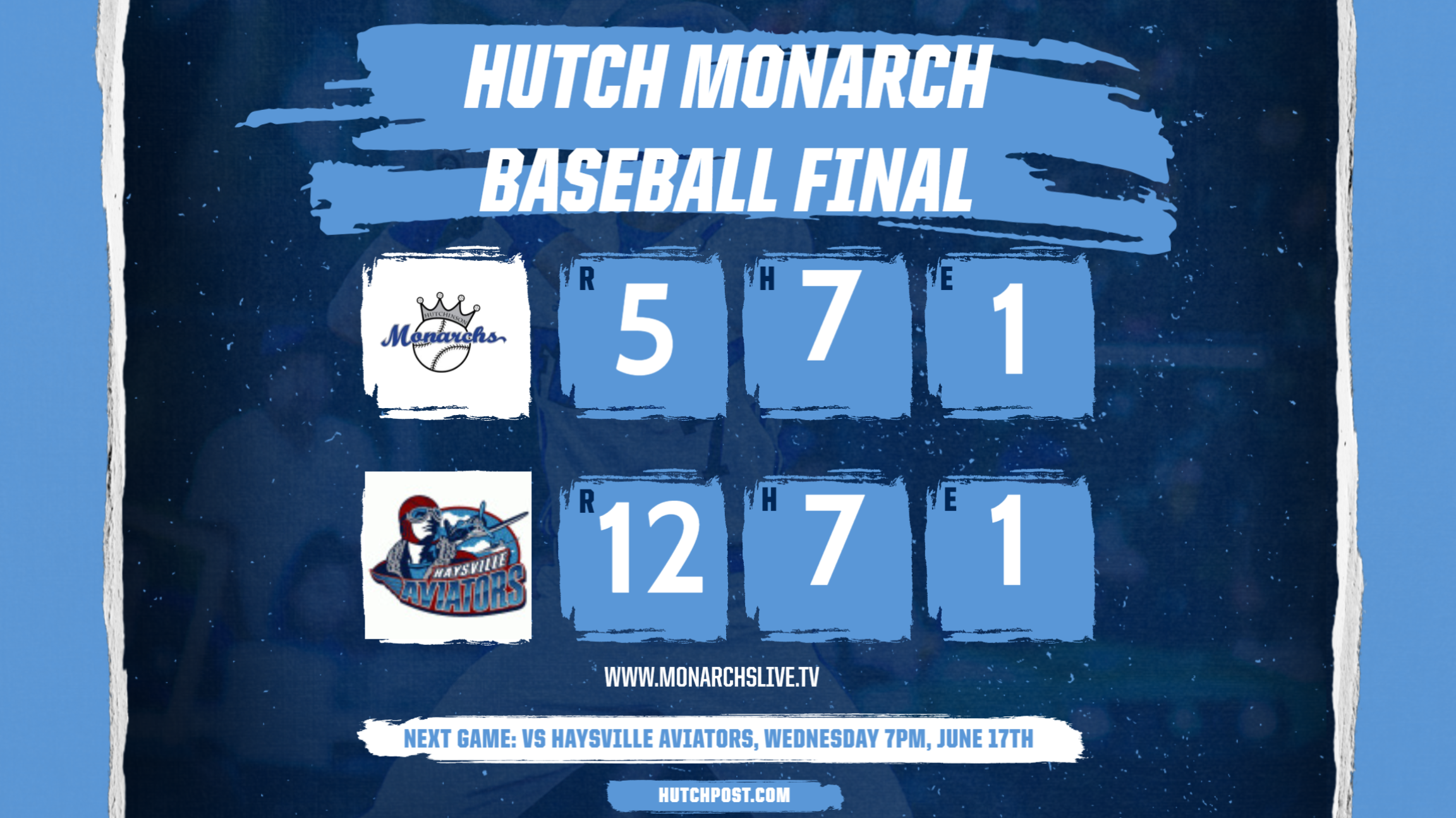 Aviators use big fifth inning to down Monarchs.