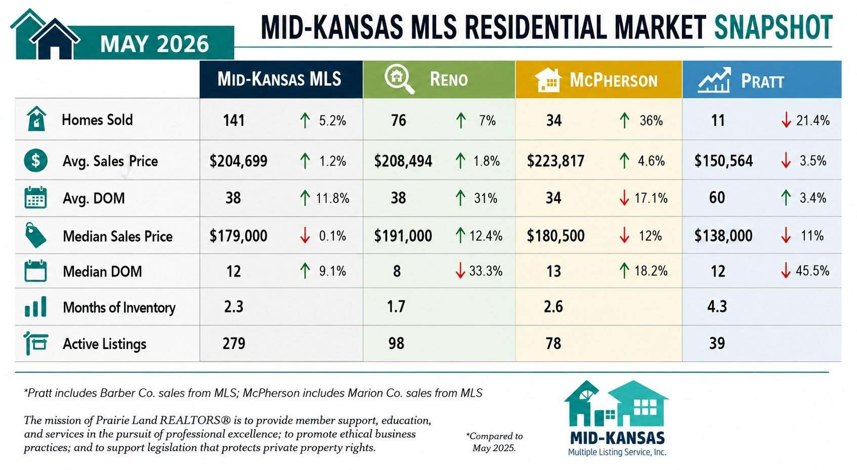 (Courtesy Mid-Kansas MLS)