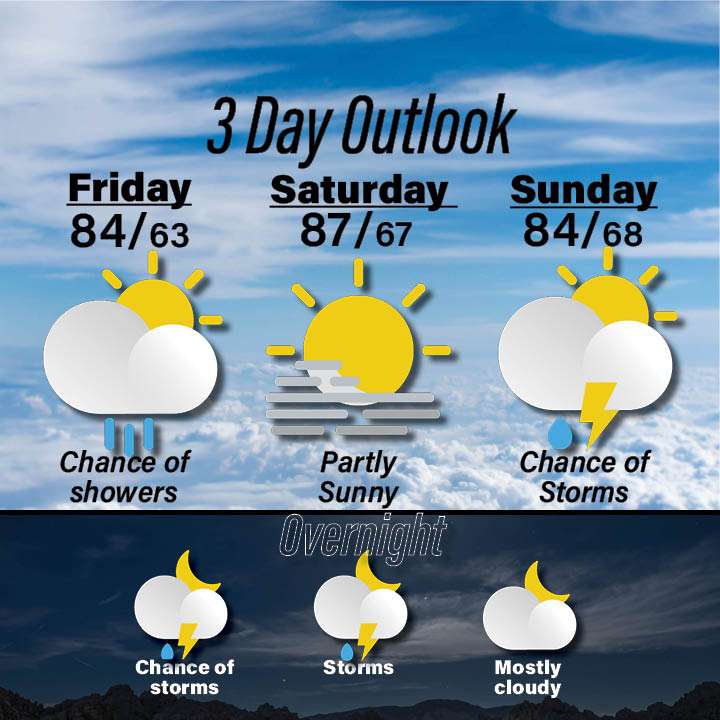 weather for June 19-21