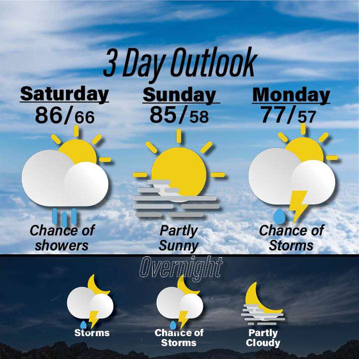 Weather for June 20-22