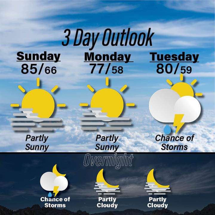 Weather for June 21-23