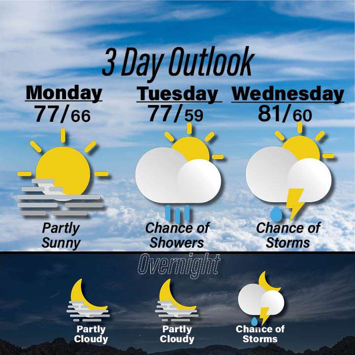 Weather for June 22-24