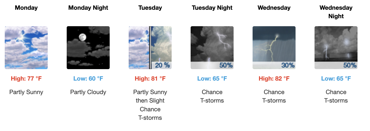 Three day weather forecast Salina, June 22 - June 24 - US National Weather Service