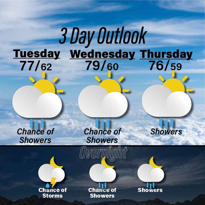 Weather for June 23-25