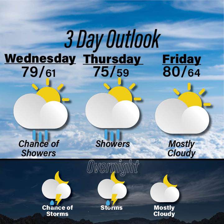 Weather for June 24-26
