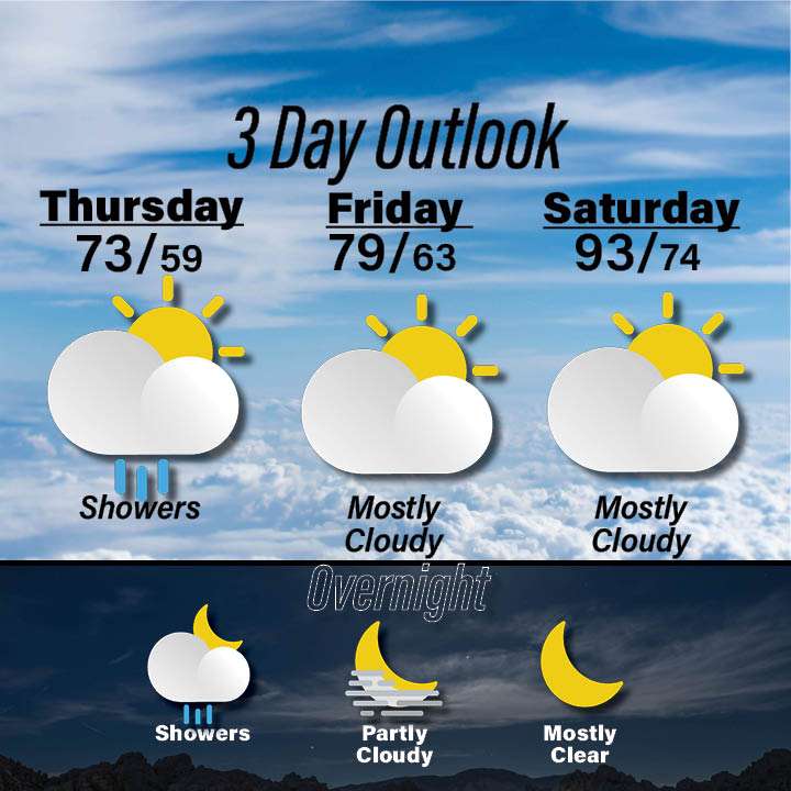 Weather for June 25-27 
