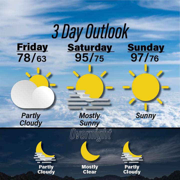 Weather for June 25-27