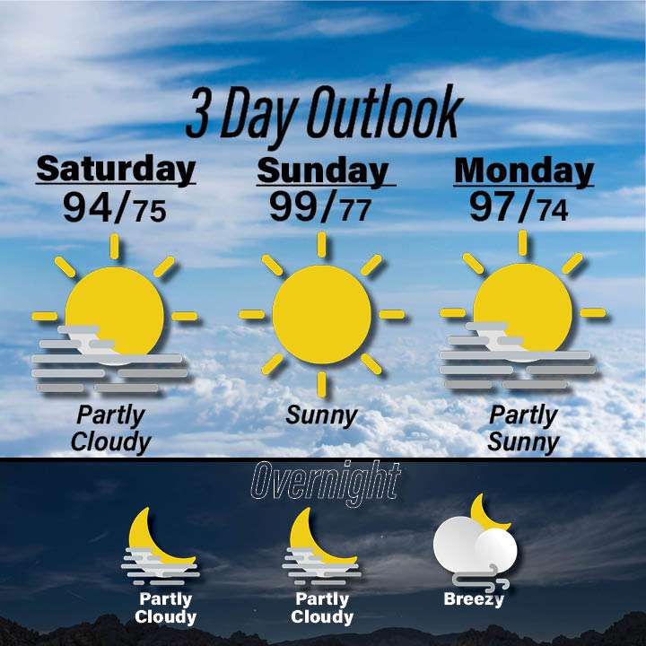 Weather for June 27-29