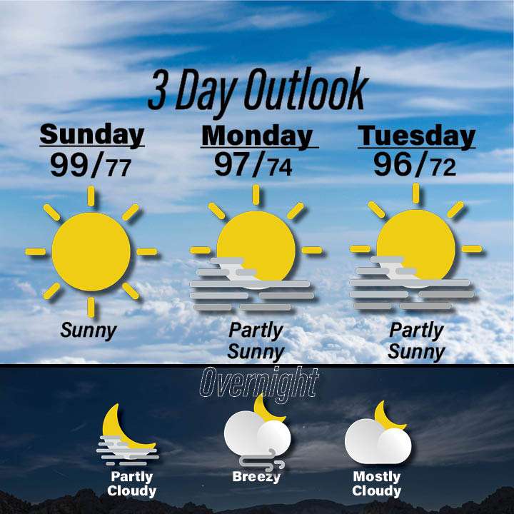 Weather for June 28-30