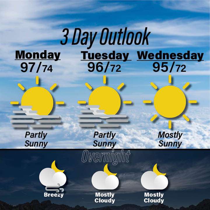 Weather for June 29 - July 1