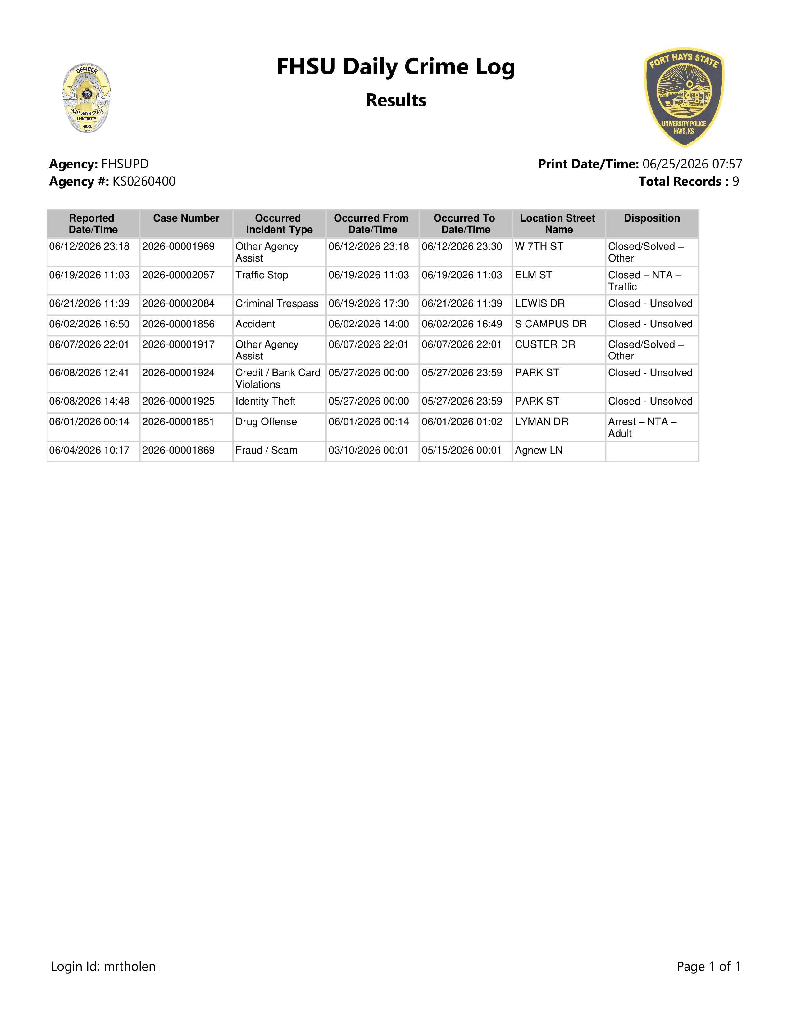 FHSU Crime log for June