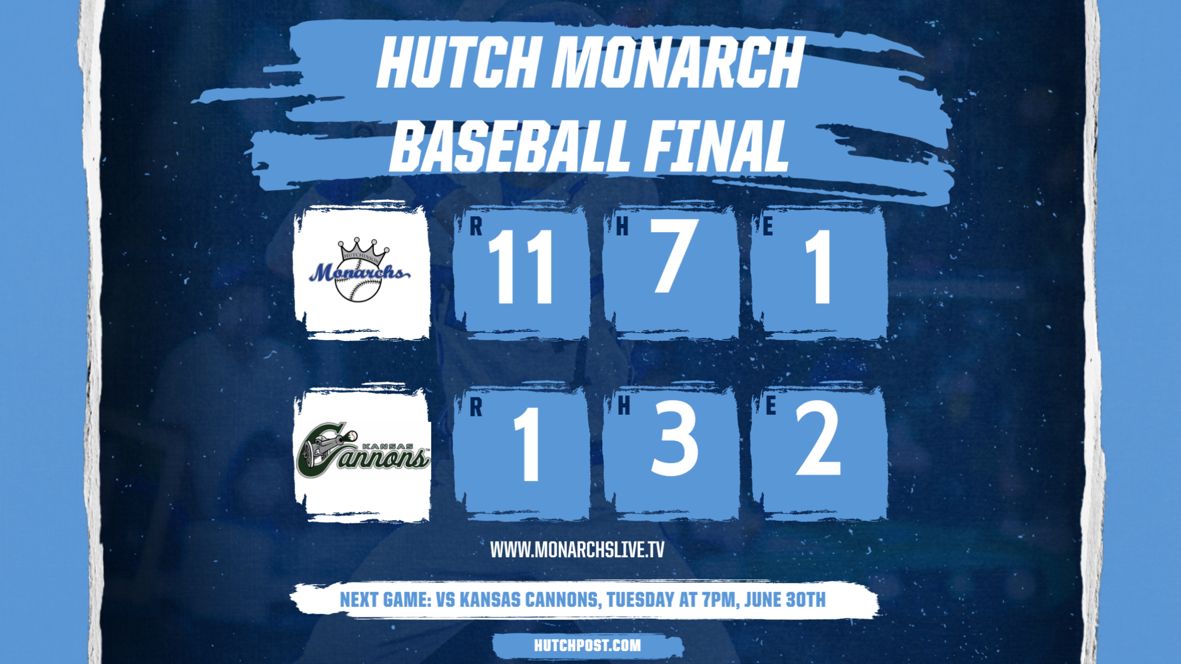Monarchs use big 4th inning to quiet Cannons. Same two teams play tonight at Hobart-Detter.
