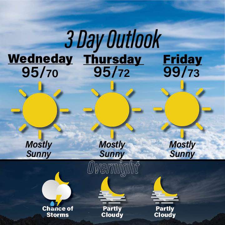 Weather for July 1 - 3