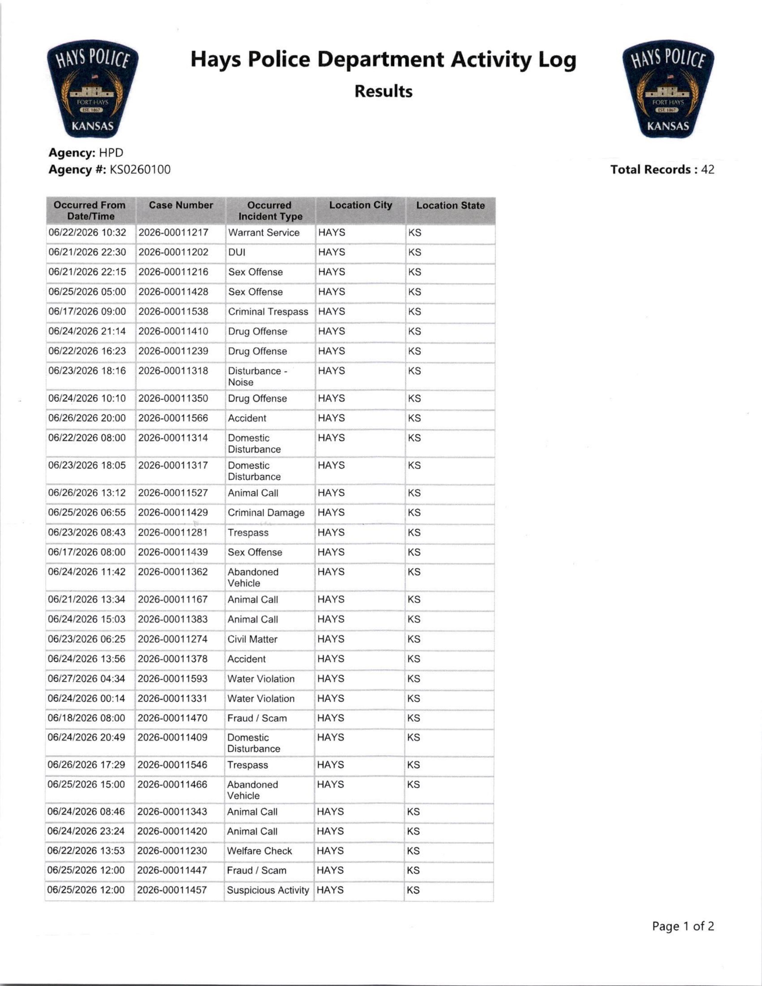 6-21 to 6-27 Activity Log&nbsp;