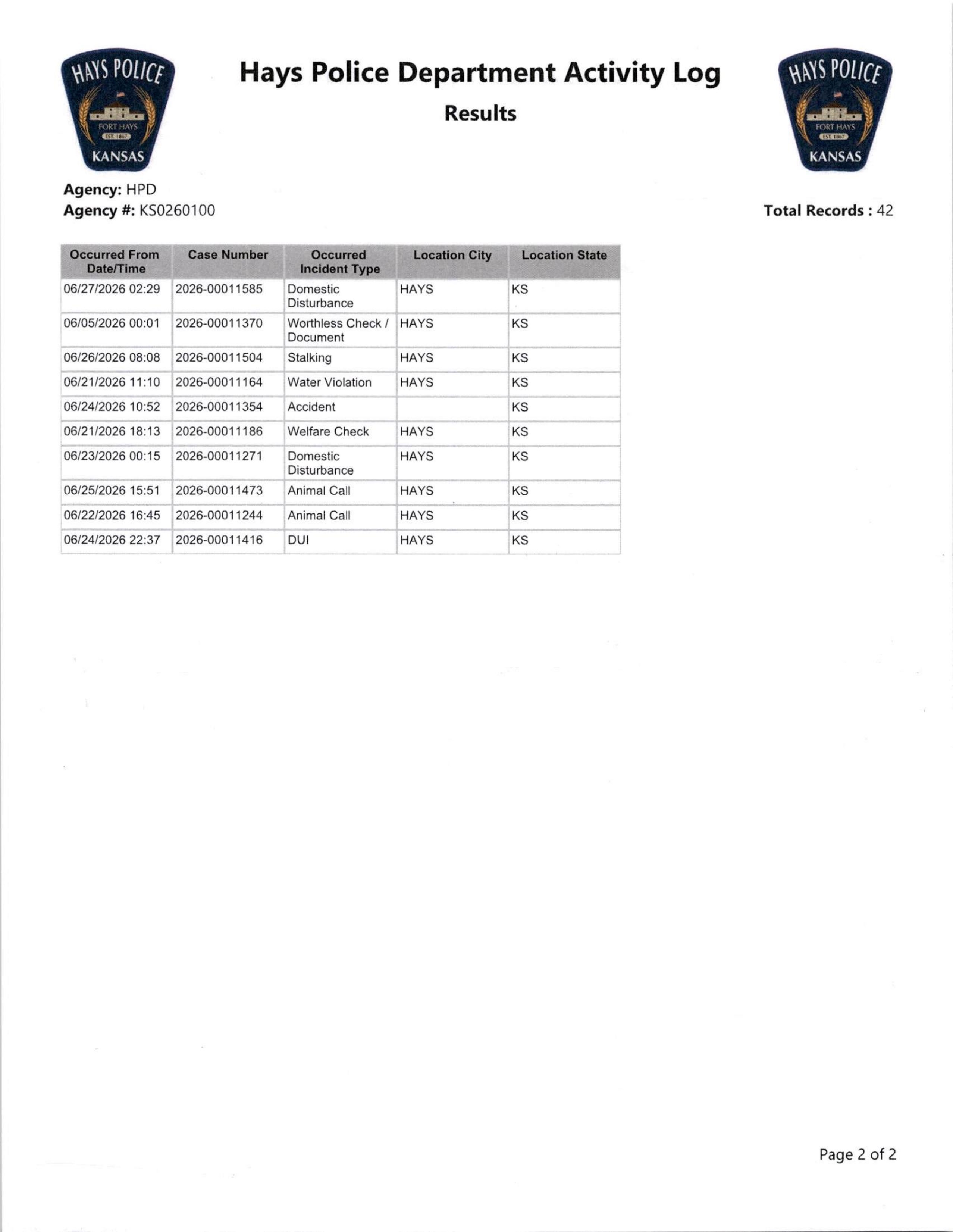 6-21 to 6-27 Activity Log