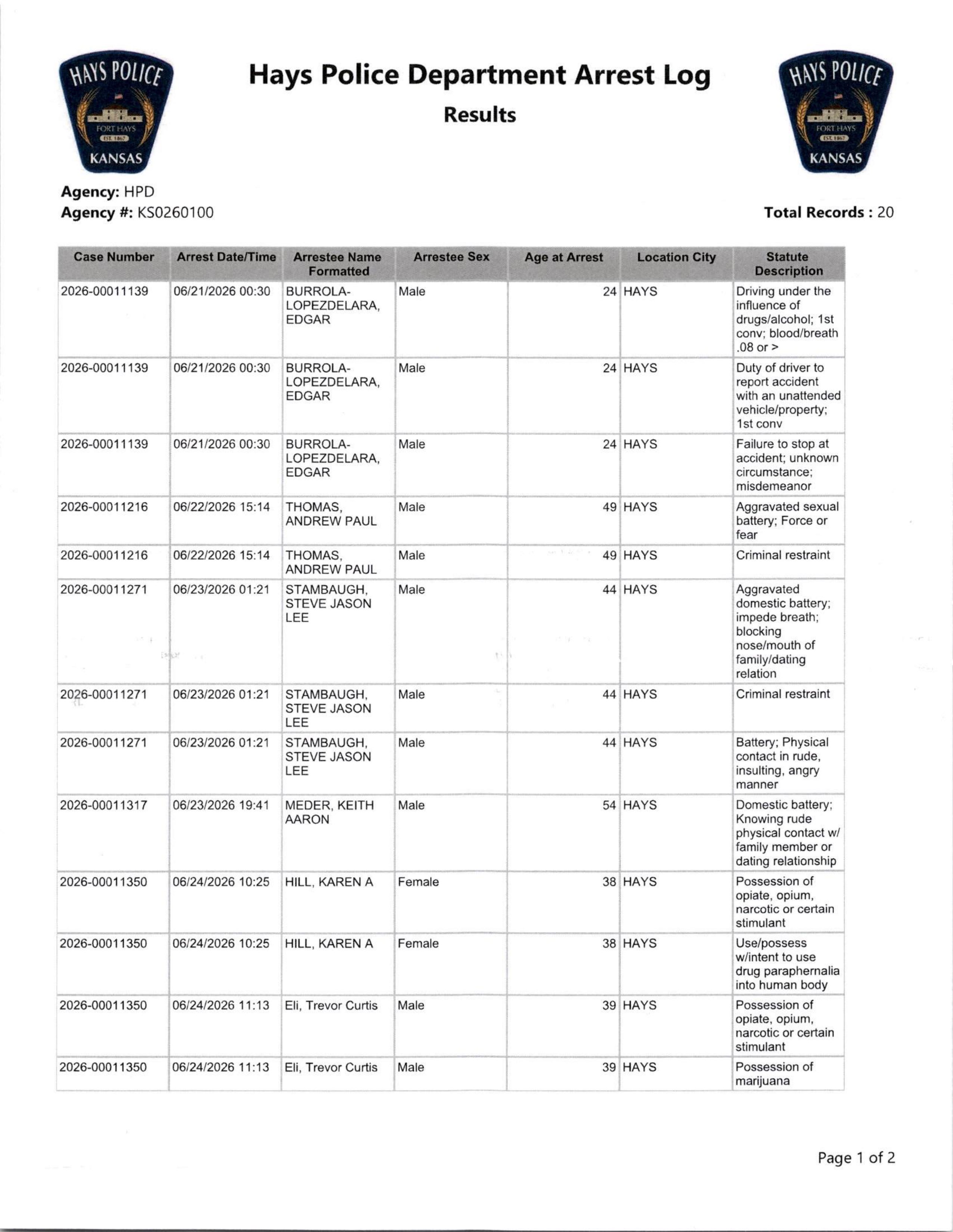 6-21 to 6-27 Arrest Log