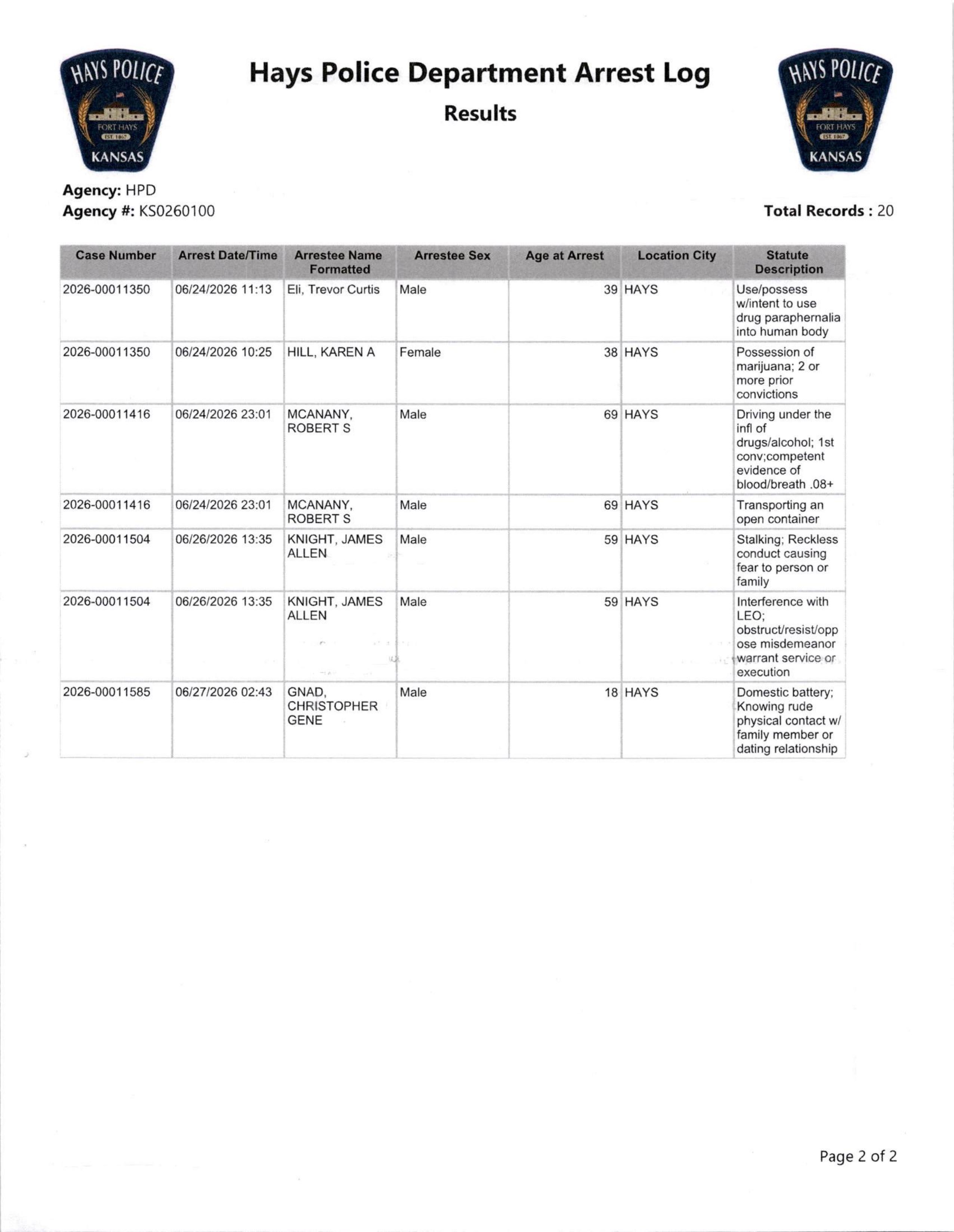 6-21 to 6-27 Arrest Log