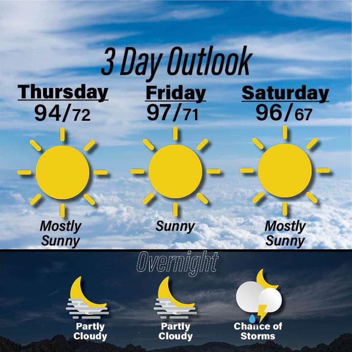 Weather for July 2-4