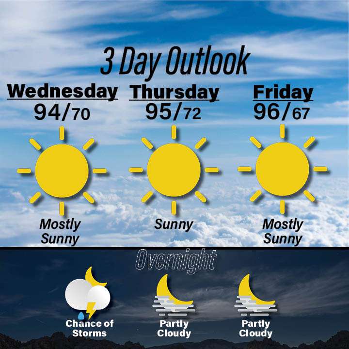 Weather for July 1-3