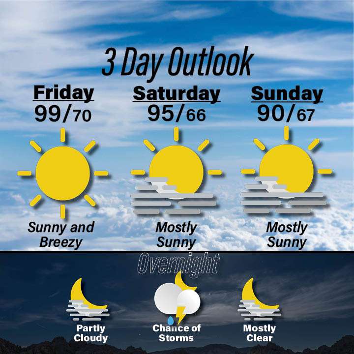 Weather for July 3-5