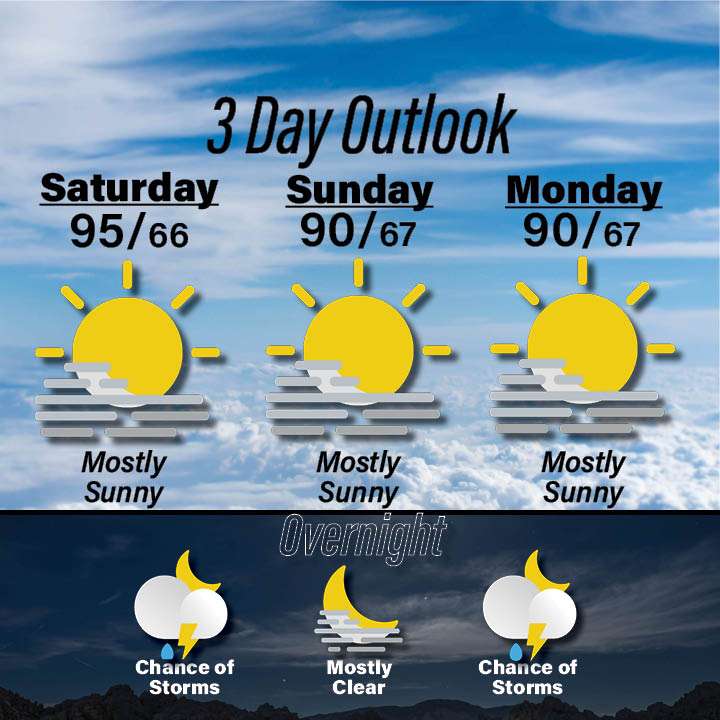 Weather for July 4-6
