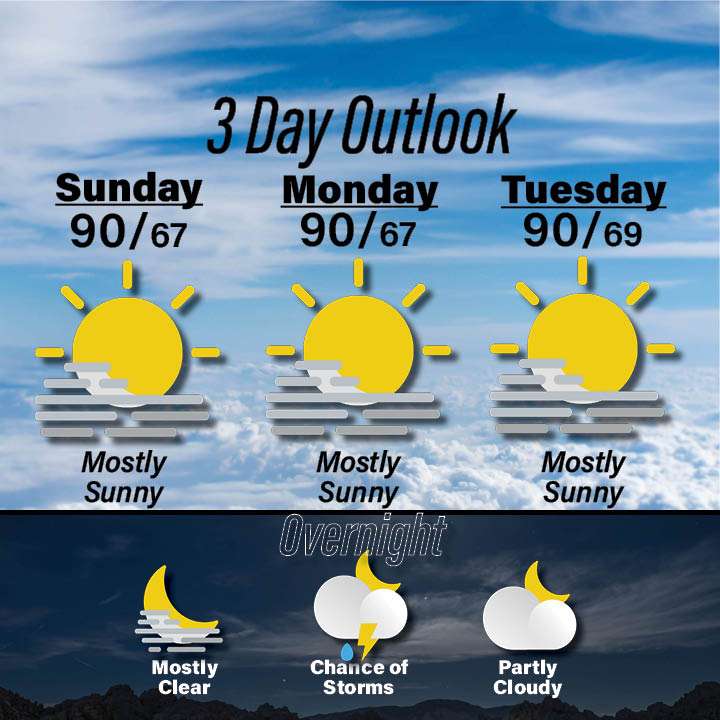 Weather for July 5-7