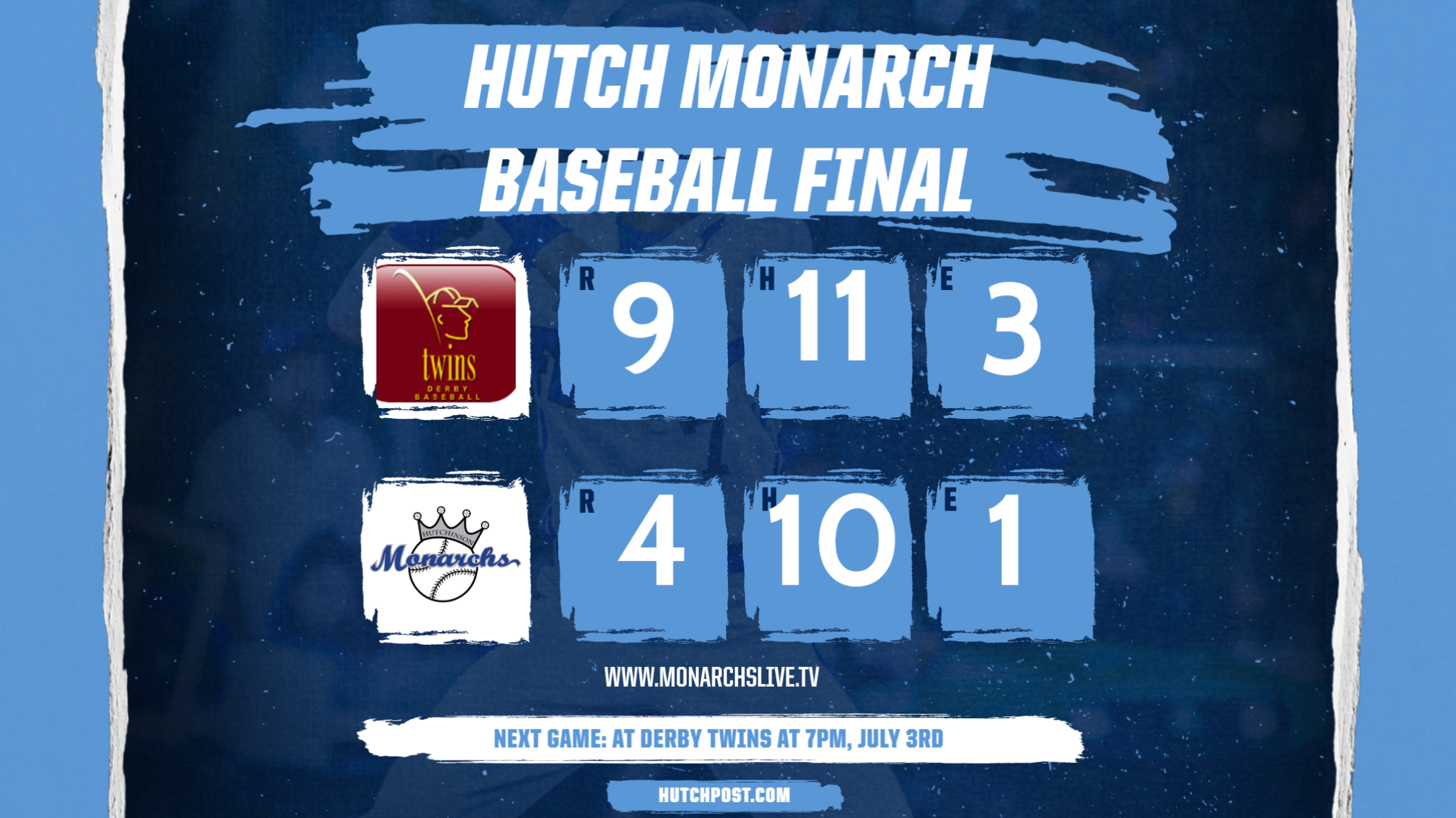 Derby pulls away late to beat the Monarchs 9 to 4.