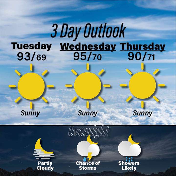 Weather for July 7-9