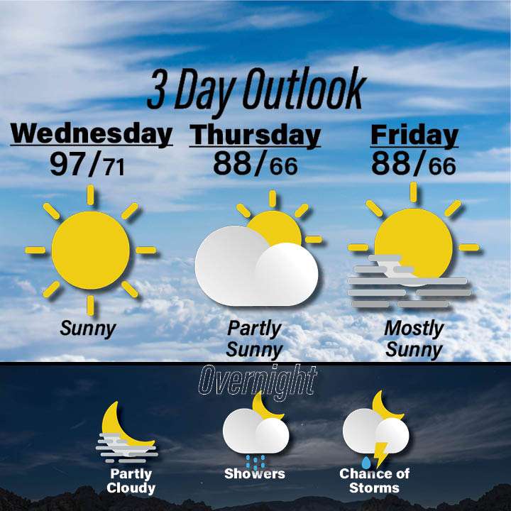 Weather for July 8-10