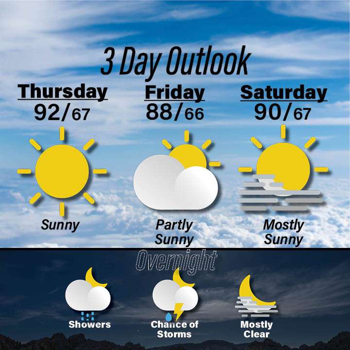 Weather for July 9-11