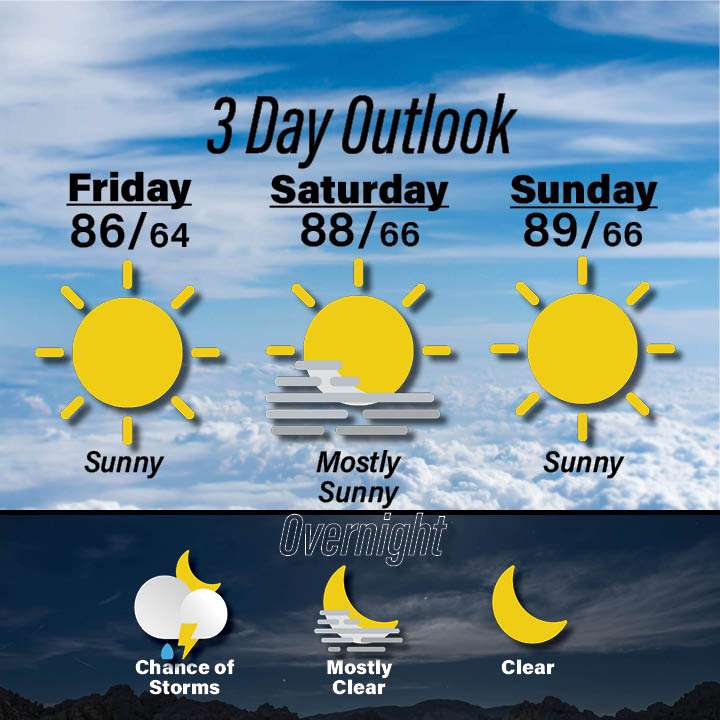 Weather for July 10-12