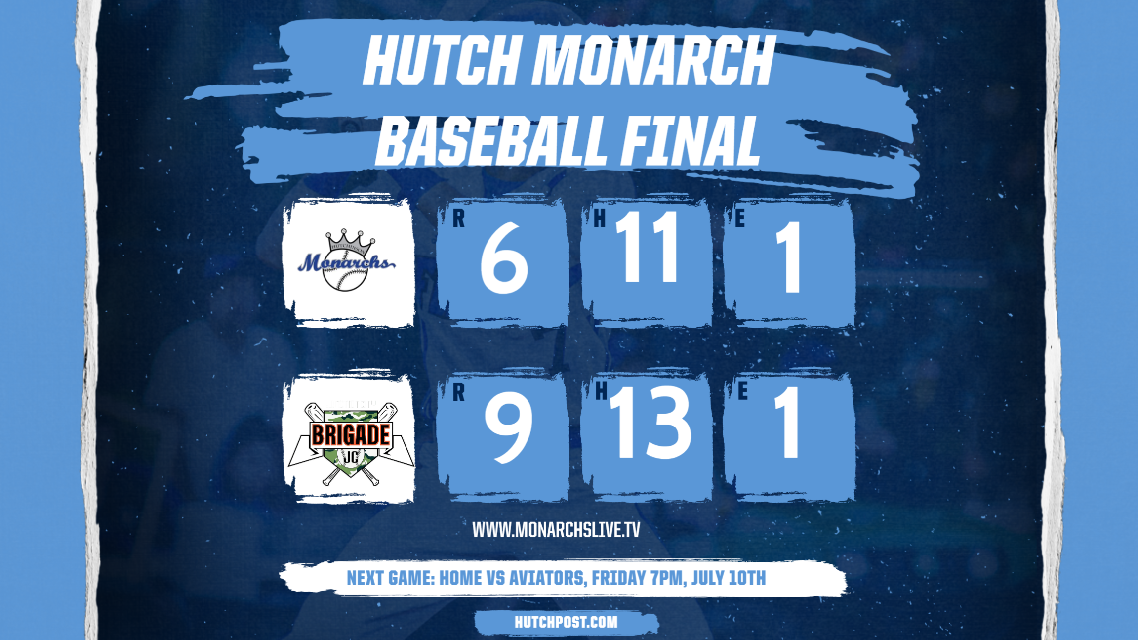 Hutch Monarchs rally in the 9th inning not enough as Hutch comes up short in Junction City.