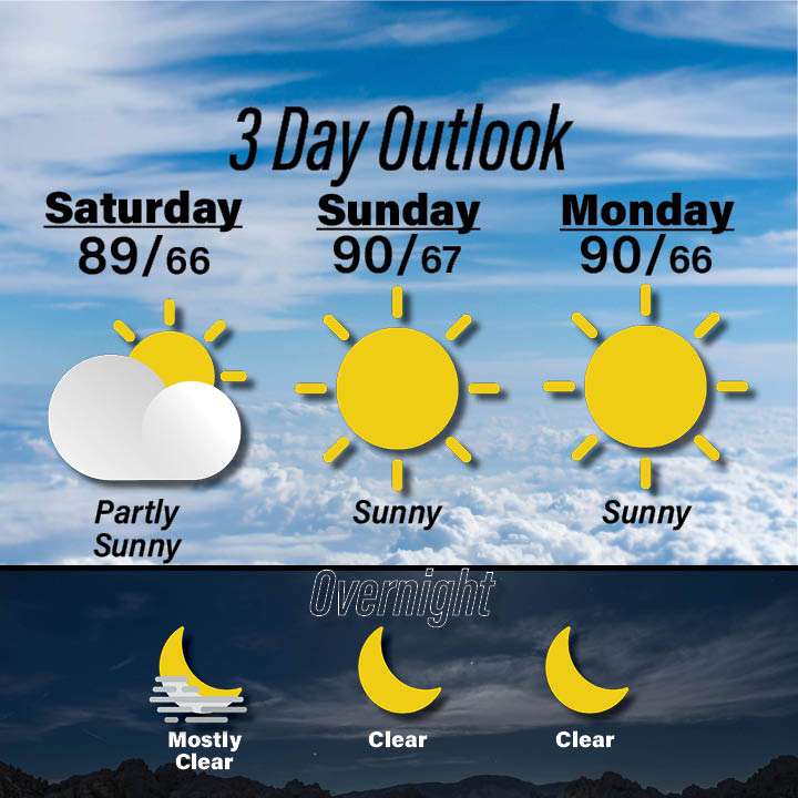 Weather for July 11-13