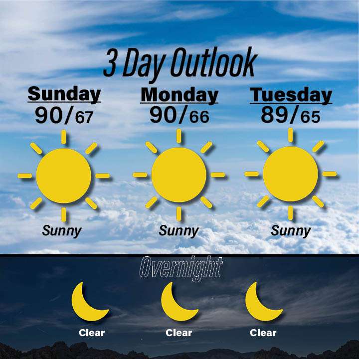 Weather for July 12-14