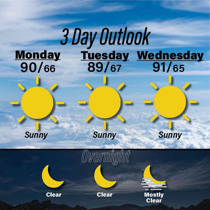Weather for July 13-15