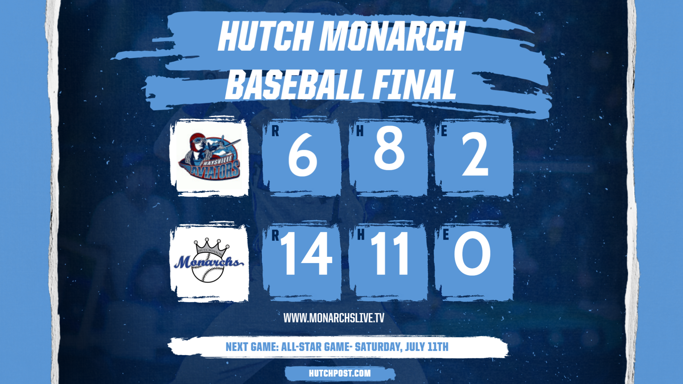 Hutch Monarchs jump on Aviators early for win. Marcus Gradney drove in six runs to lead the Monarchs at the plate.