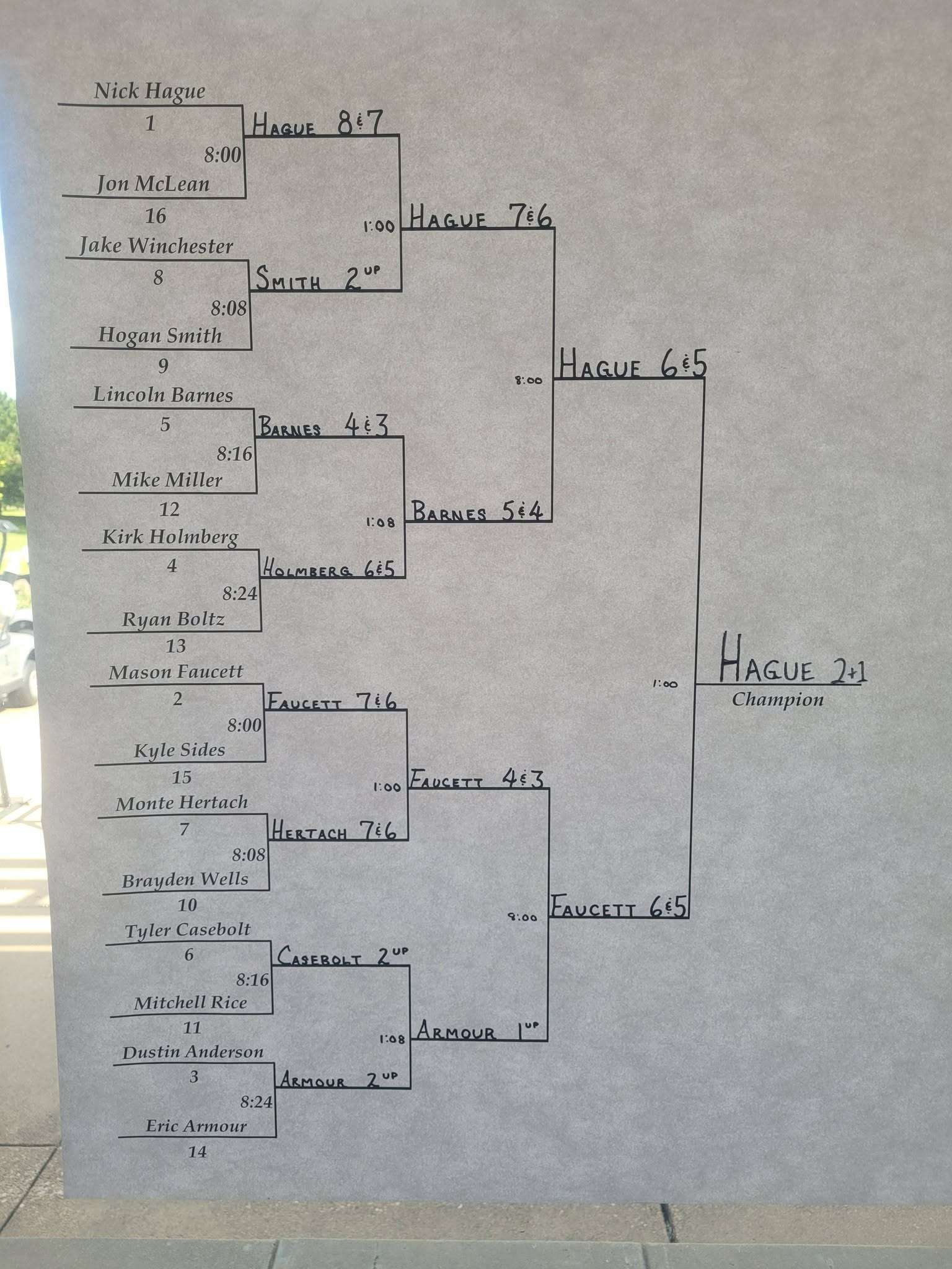 (Courtesy Hutchinson Golf Council)