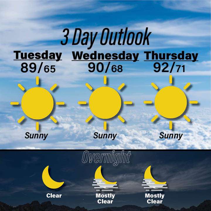 Weather for July 14-16 