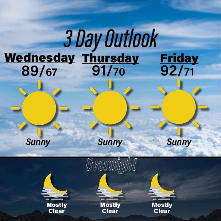Weather for July 15-17