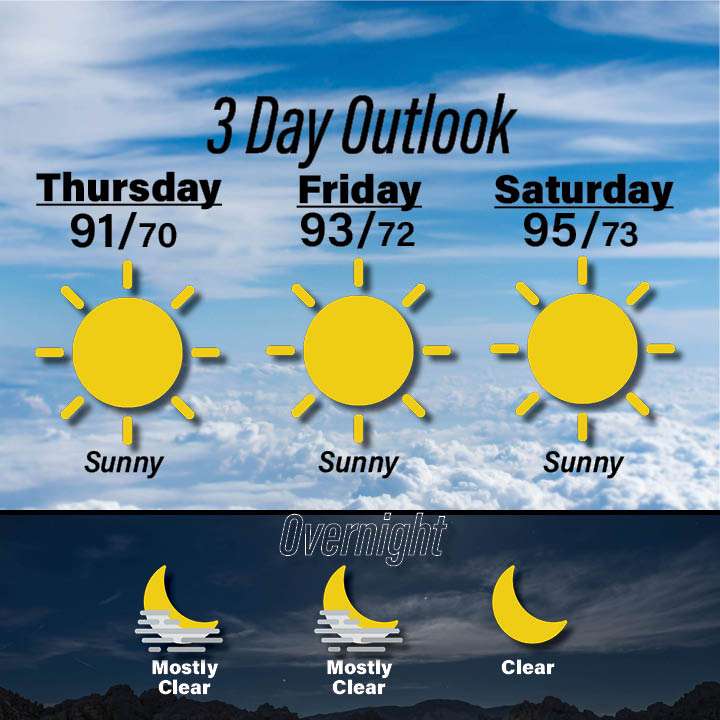 Weather for July 16-18