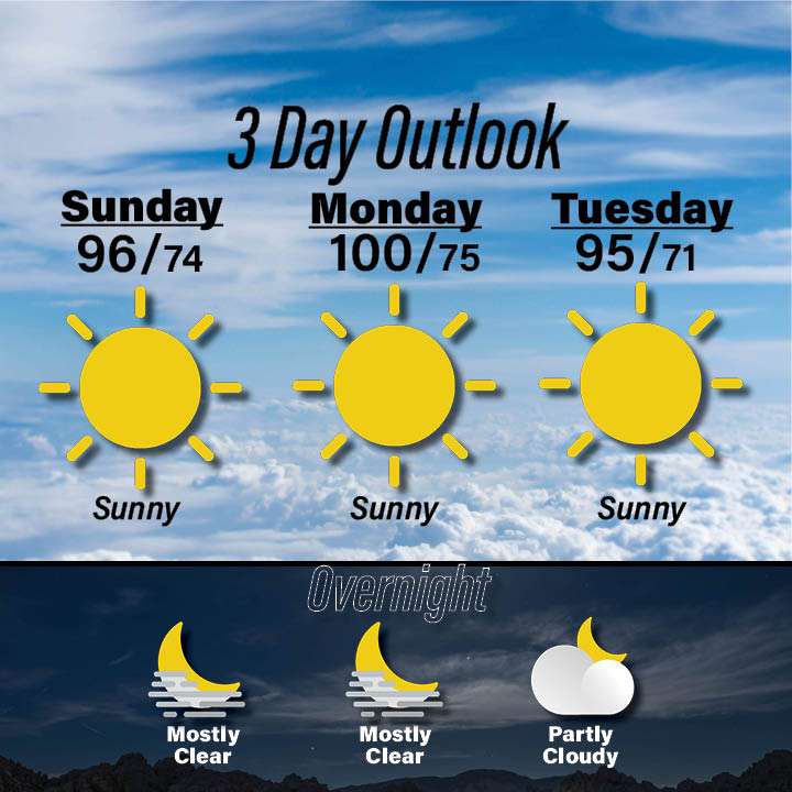 Weather for July 19-21
