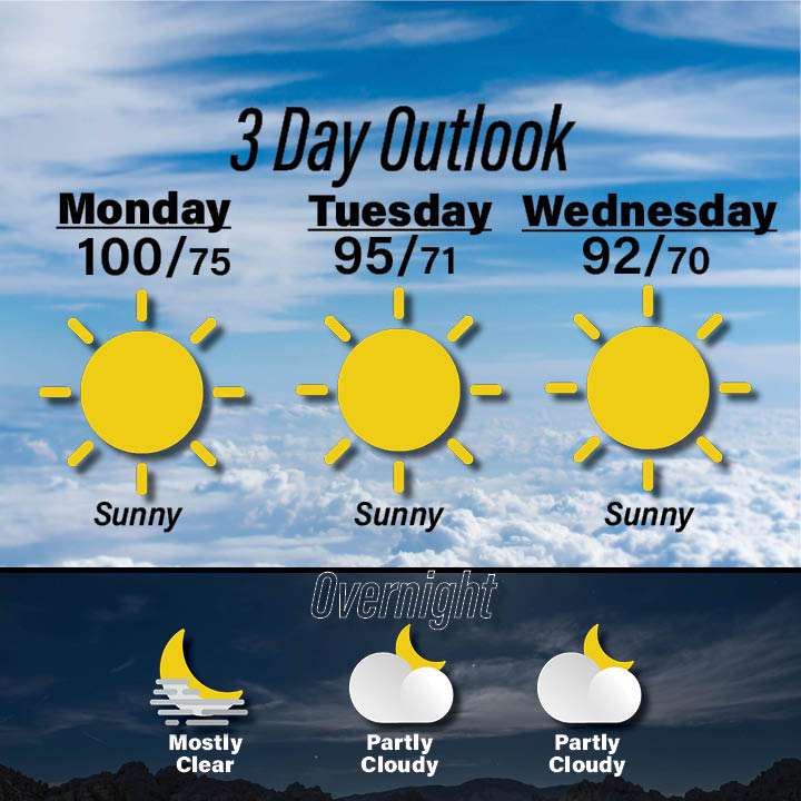 Weather for July 20-22