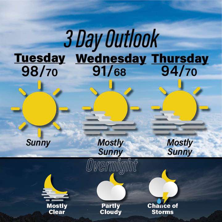 Weather for July 21-23