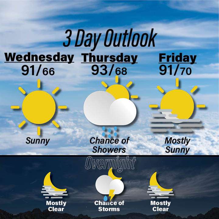 Weather for July 22-24