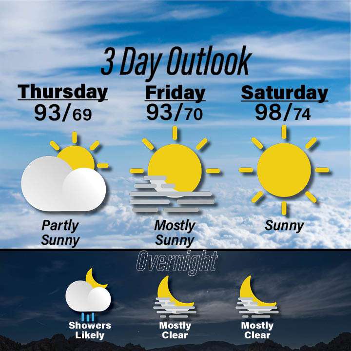 Weather for July 23-25
