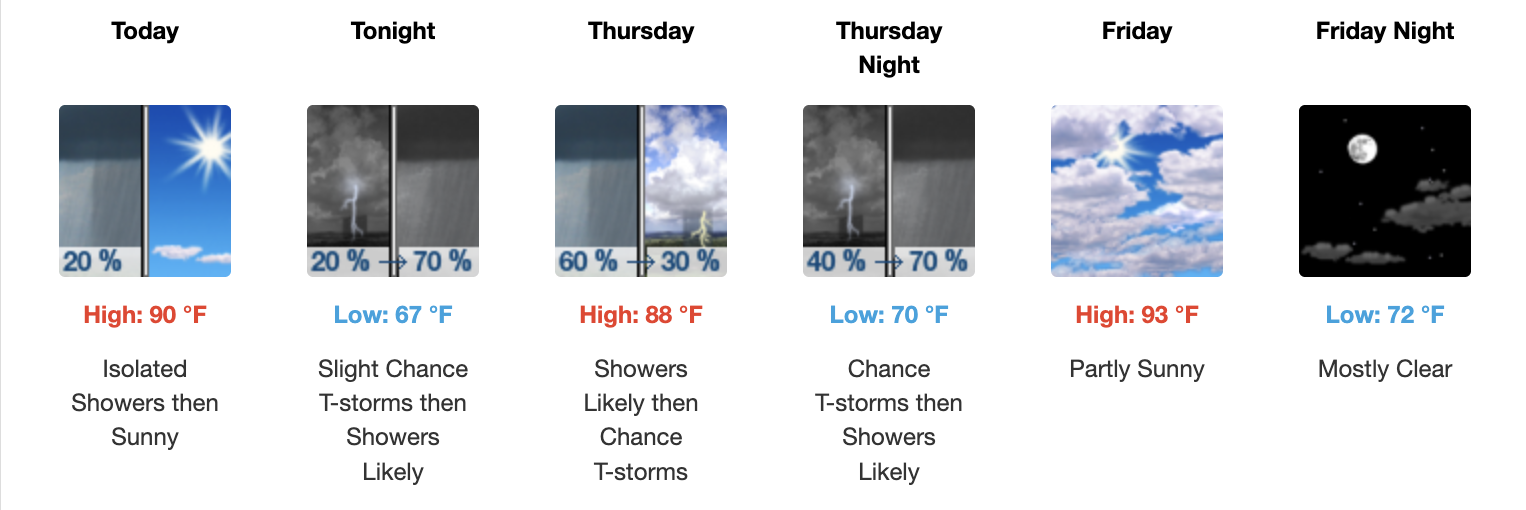 Three day weather forecast Salina, July 22 - July 24 - US National Weather Service
