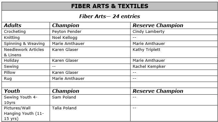 Fiber Arts
