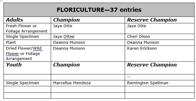 Floriculture