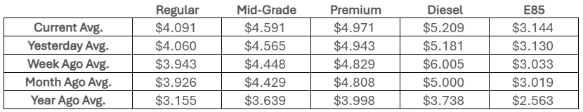 National Fuel Averages, July 23, 2026 (Courtesy AAA).